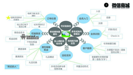 B2C电商平台整合o2o完整的系统架构设计(图)