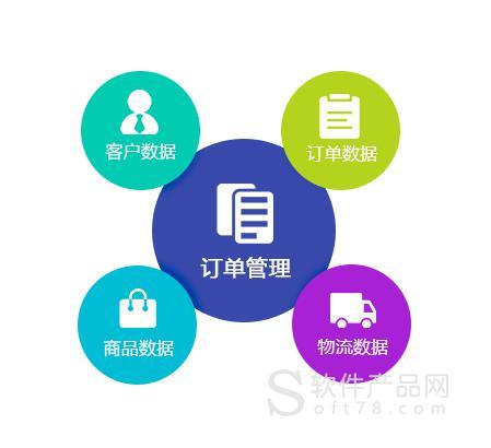 b2c电商平台_信息系统价格介绍_免费下载试用_沃信软件_广东省广州市